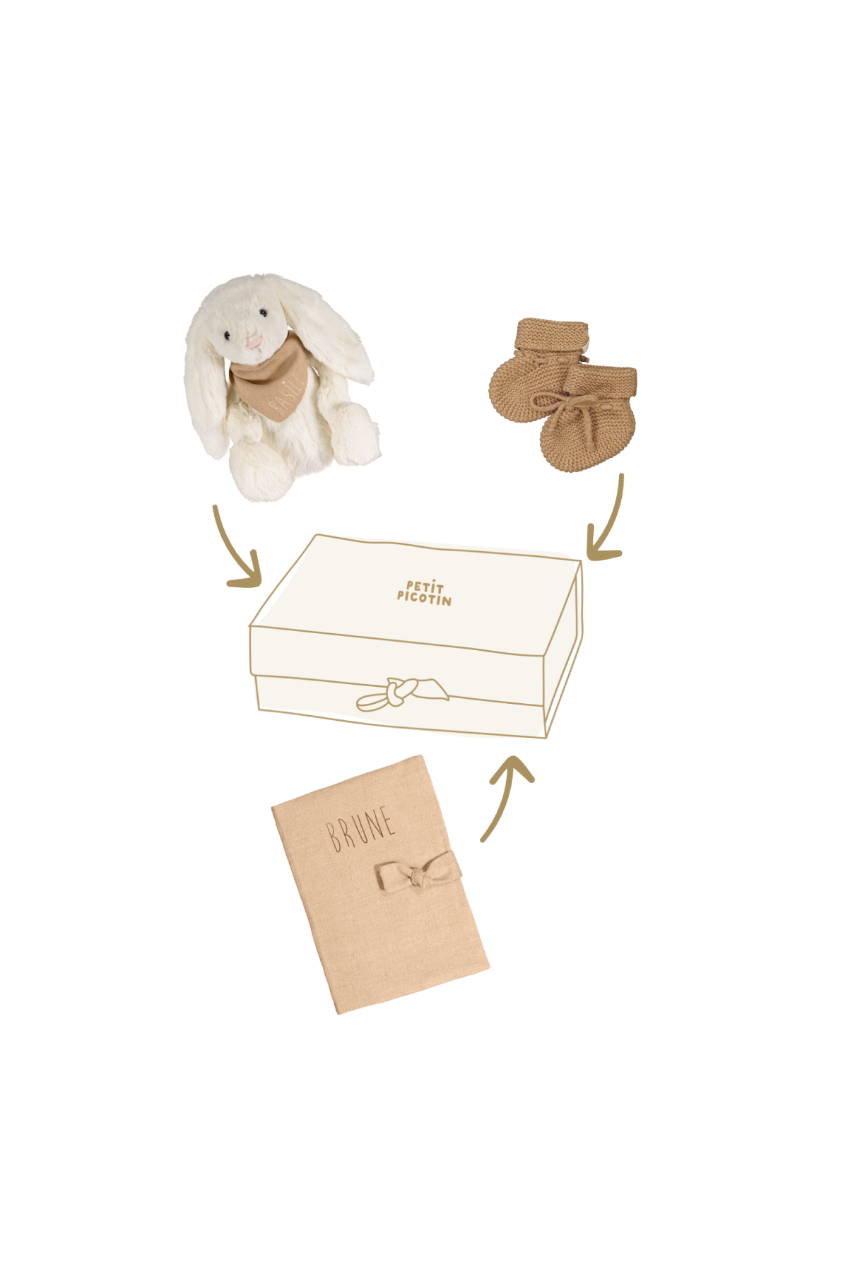 coffret cadeau naissance personnalisable bébé