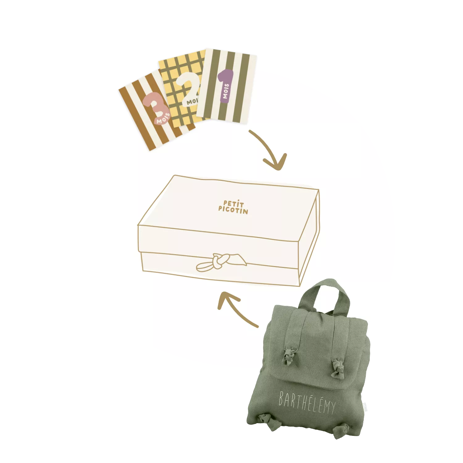 Coffret Welcome +