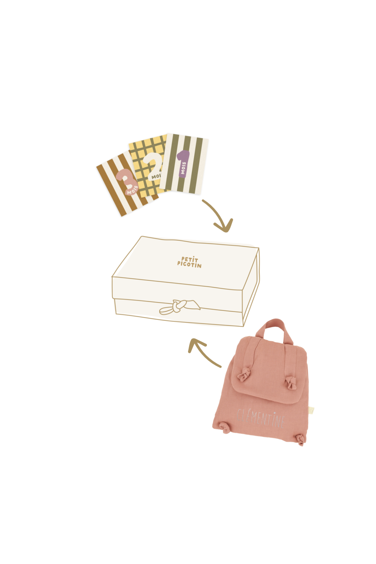coffret cadeau naissance bébé welcome